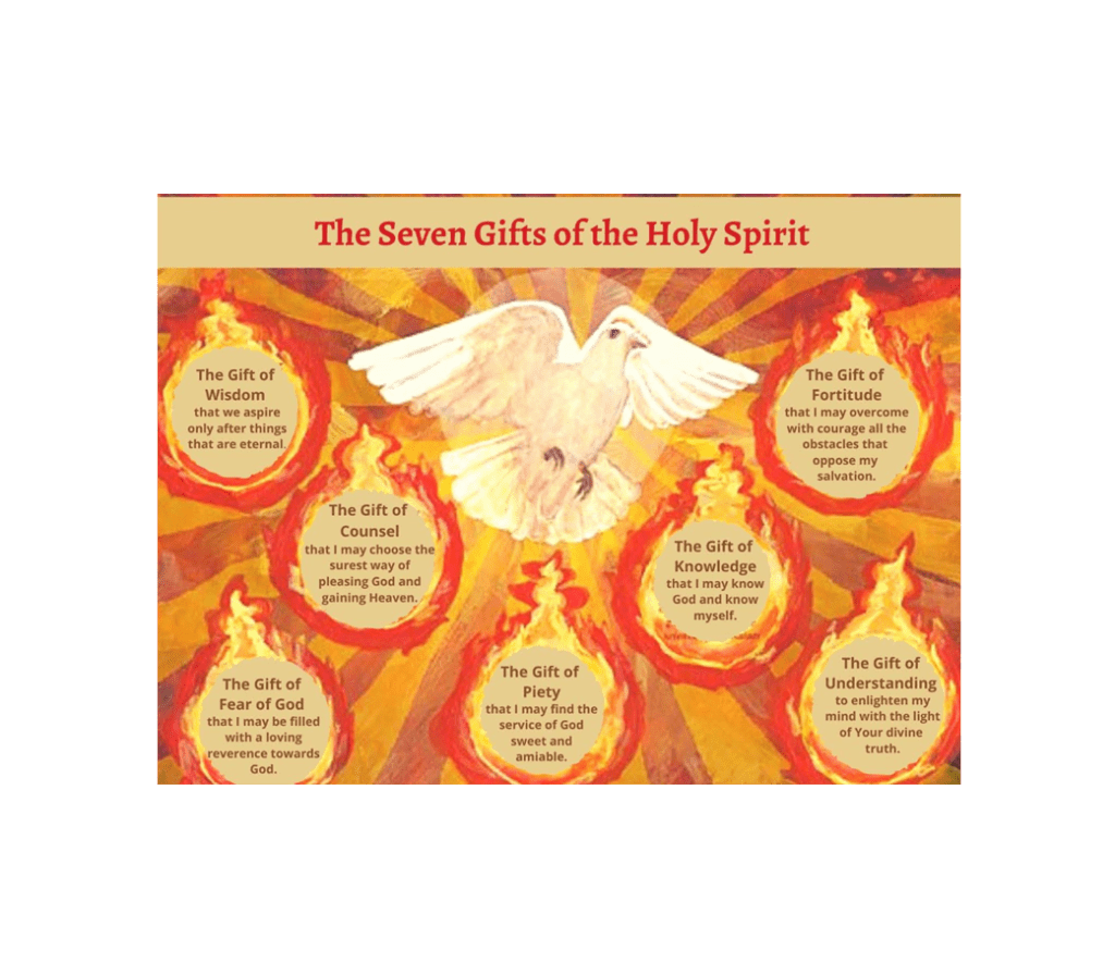 Novena to the Holy Spirit for the Seven Gifts
